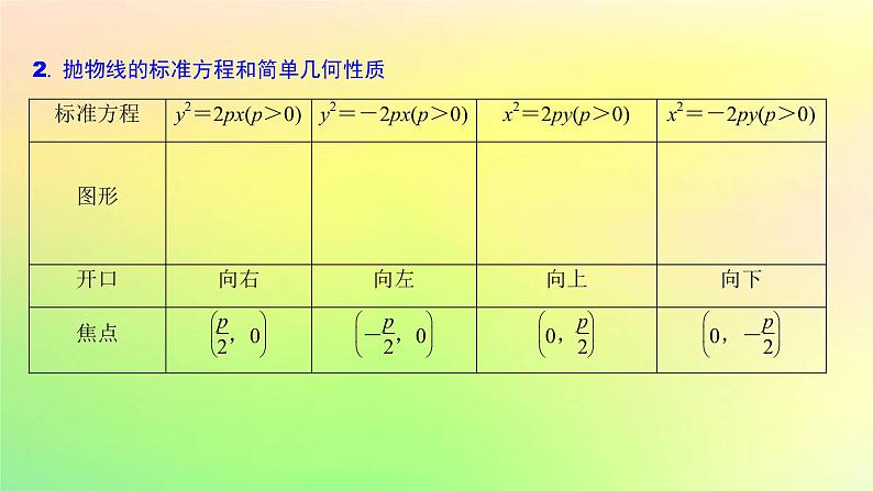 广东专用2023版高考数学一轮总复习第八章平面解析几何8.7抛物线课件第3页