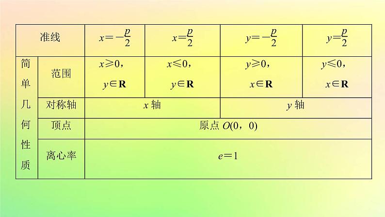 广东专用2023版高考数学一轮总复习第八章平面解析几何8.7抛物线课件第4页