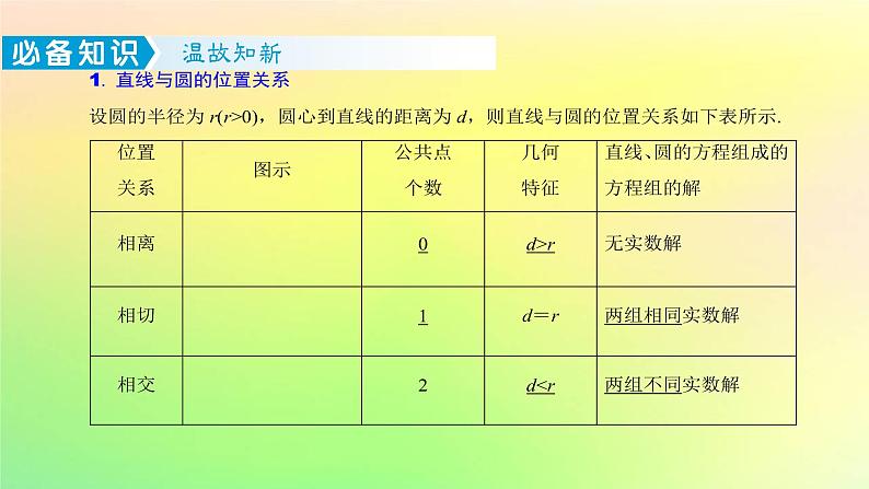 广东专用2023版高考数学一轮总复习第八章平面解析几何8.4直线与圆圆与圆的位置关系课件02