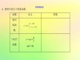 广东专用2023版高考数学一轮总复习第二章函数2.1函数的概念及其表示课件
