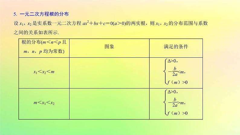 广东专用2023版高考数学一轮总复习第二章函数2.3幂函数与二次函数课件08