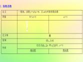 广东专用2023版高考数学一轮总复习第二章函数2.4指数与指数函数课件