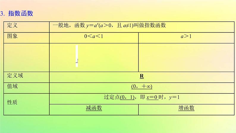 广东专用2023版高考数学一轮总复习第二章函数2.4指数与指数函数课件第5页