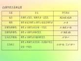 广东专用2023版高考数学一轮总复习第九章概率与统计9.3概率课件