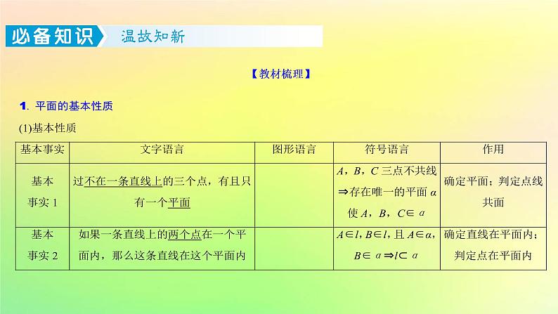 广东专用2023版高考数学一轮总复习第七章立体几何7.2空间点直线平面之间的位置关系课件02