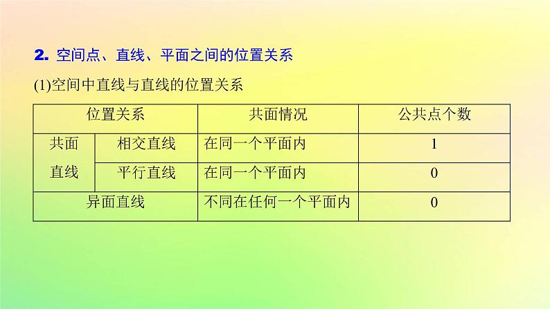 广东专用2023版高考数学一轮总复习第七章立体几何7.2空间点直线平面之间的位置关系课件04