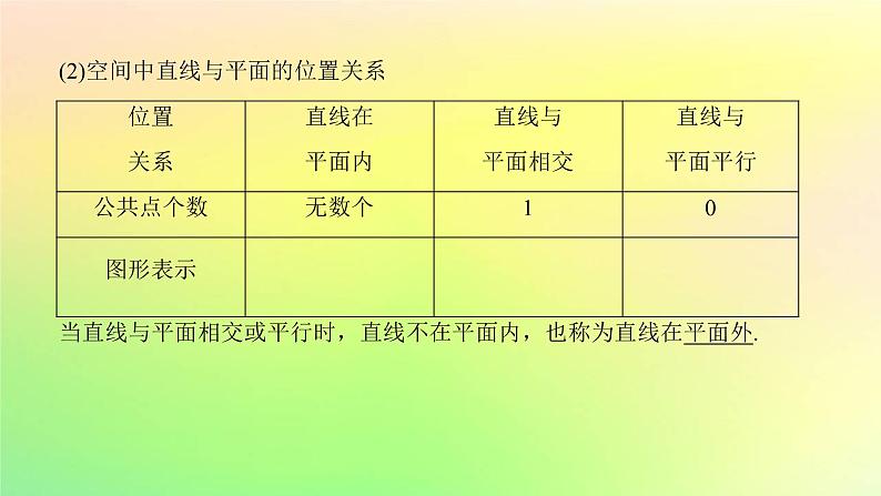 广东专用2023版高考数学一轮总复习第七章立体几何7.2空间点直线平面之间的位置关系课件05