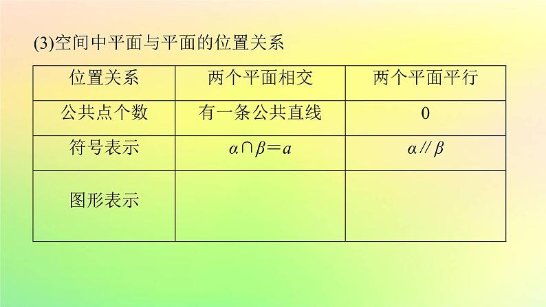 广东专用2023版高考数学一轮总复习第七章立体几何7.2空间点直线平面之间的位置关系课件06