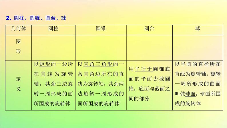 广东专用2023版高考数学一轮总复习第七章立体几何7.1基本立体图形课件第4页