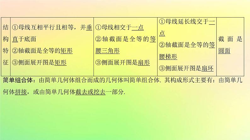 广东专用2023版高考数学一轮总复习第七章立体几何7.1基本立体图形课件第5页