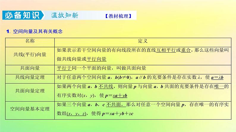 广东专用2023版高考数学一轮总复习第七章立体几何7.5空间向量与立体几何课件第3页