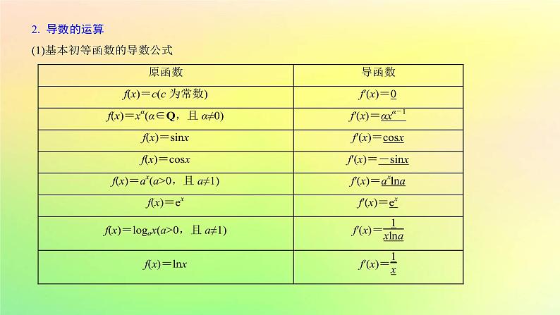 广东专用2023版高考数学一轮总复习第三章一元函数的导数及其应用3.1导数的概念意义及运算课件第5页