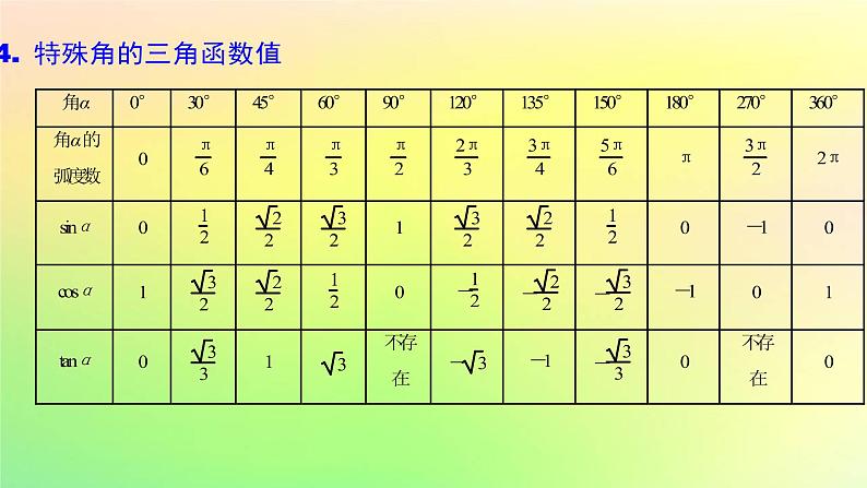 广东专用2023版高考数学一轮总复习第四章三角函数与解三角形4.1任意角蝗制及三角函数的概念课件第7页