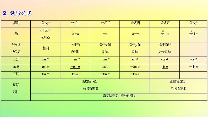 广东专用2023版高考数学一轮总复习第四章三角函数与解三角形4.2同角三角函数的基本关系及诱导公式课件第3页