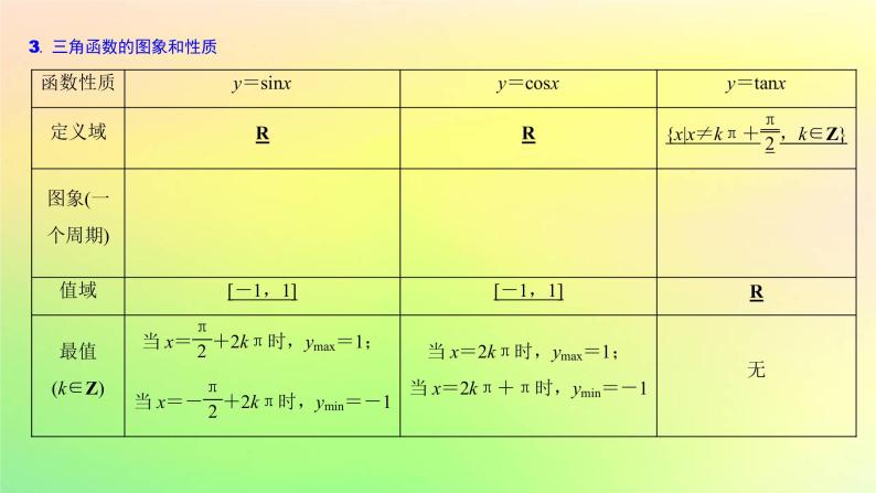 广东专用2023版高考数学一轮总复习第四章三角函数与解三角形4.4三角函数的图象与性质课件04