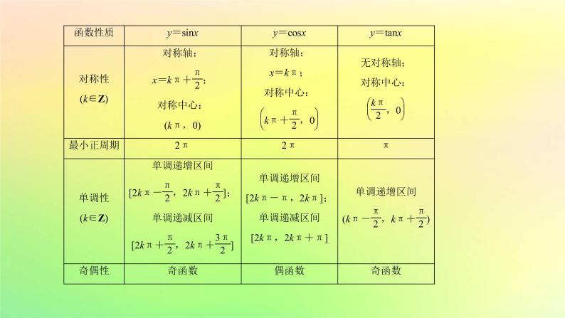 广东专用2023版高考数学一轮总复习第四章三角函数与解三角形4.4三角函数的图象与性质课件05