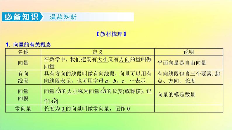 广东专用2023版高考数学一轮总复习第五章平面向量与复数5.1平面向量的概念及线性运算课件02