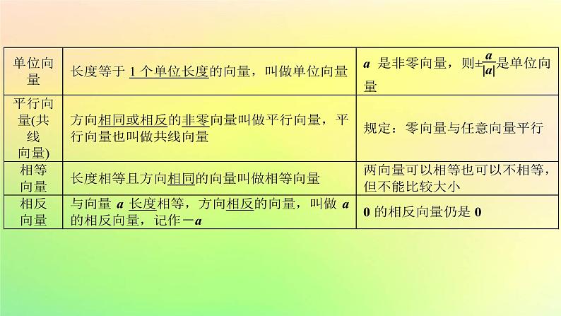 广东专用2023版高考数学一轮总复习第五章平面向量与复数5.1平面向量的概念及线性运算课件03