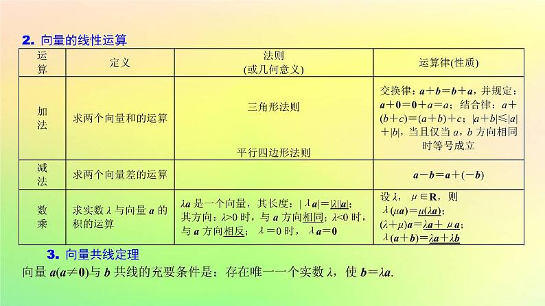 广东专用2023版高考数学一轮总复习第五章平面向量与复数5.1平面向量的概念及线性运算课件04