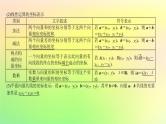 广东专用2023版高考数学一轮总复习第五章平面向量与复数5.2平面向量基本定理及坐标表示课件