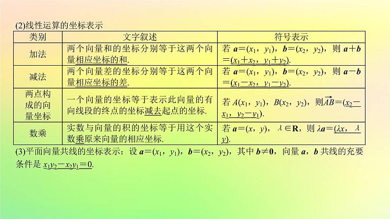 广东专用2023版高考数学一轮总复习第五章平面向量与复数5.2平面向量基本定理及坐标表示课件03