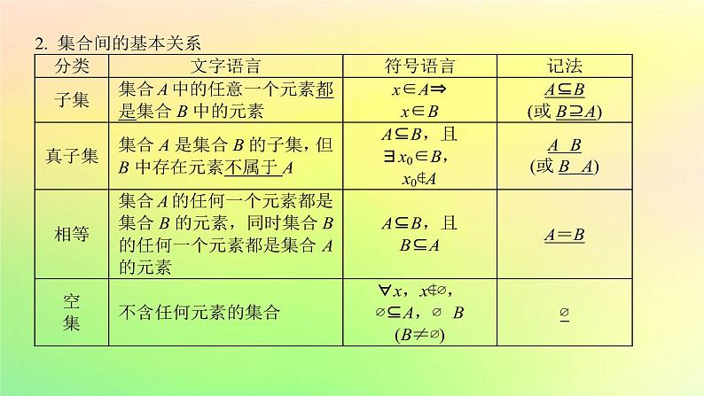 广东专用2023版高考数学一轮总复习第一章集合与常用逻辑用语不等式1.1集合课件04