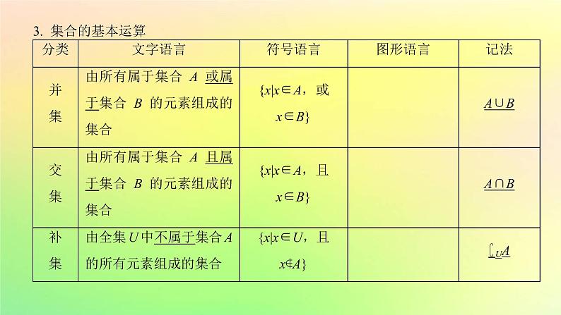 广东专用2023版高考数学一轮总复习第一章集合与常用逻辑用语不等式1.1集合课件05