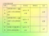 广东专用2023版高考数学一轮总复习第一章集合与常用逻辑用语不等式1.1集合课件