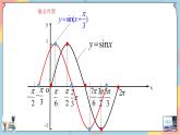 第5章+6函数y=Asin（ωx+φ）基础班课件+教案