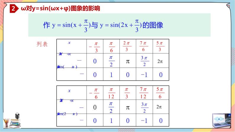 第5章+6函数y=Asin（ωx+φ）基础班课件+教案07