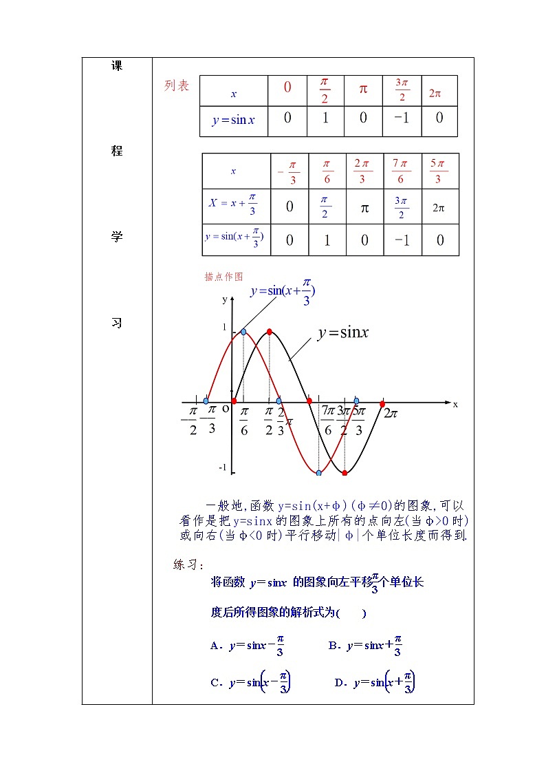第5章+6函数y=Asin（ωx+φ）提高班课件+教案02
