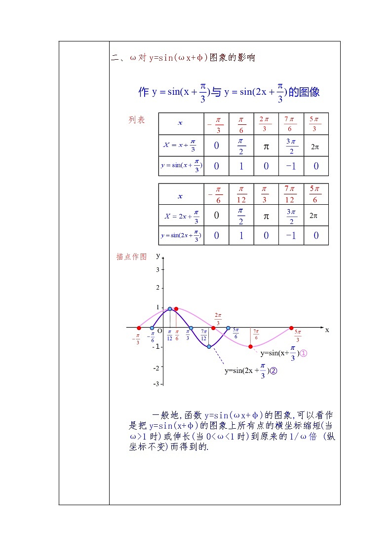 第5章+6函数y=Asin（ωx+φ）提高班课件+教案03