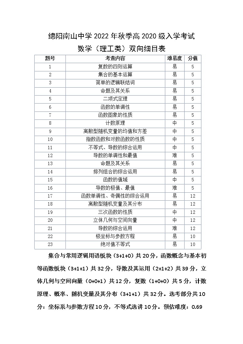 数理双向细目表第1页