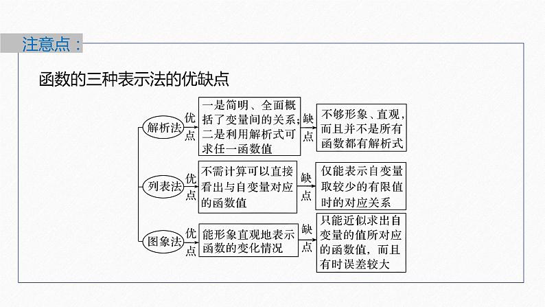 新教材北师大版学习笔记必修一第二章 2【学案+同步课件】.2 函数的表示法07