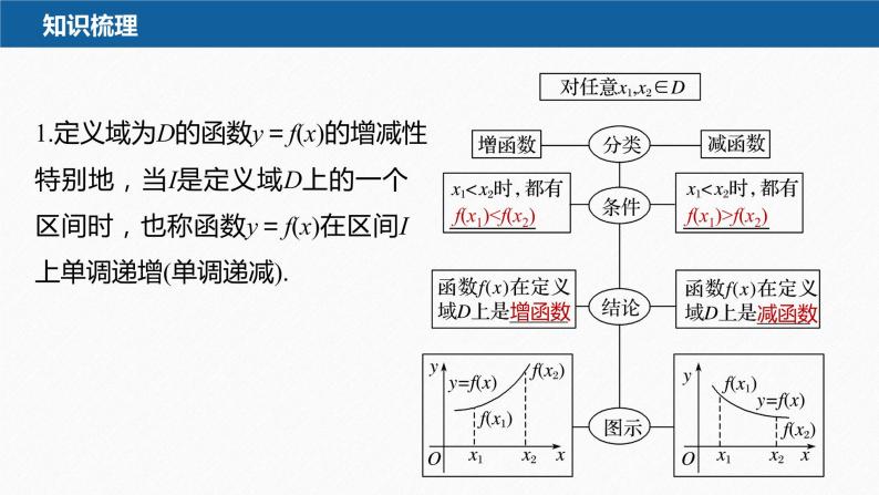 新教材北师大版学习笔记必修一第二章 §3 第1课时　函数的单调性和最值【学案+同步课件】08