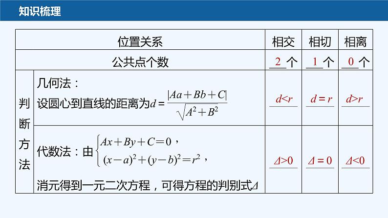 第一章 2.3 直线与圆的位置关系第7页
