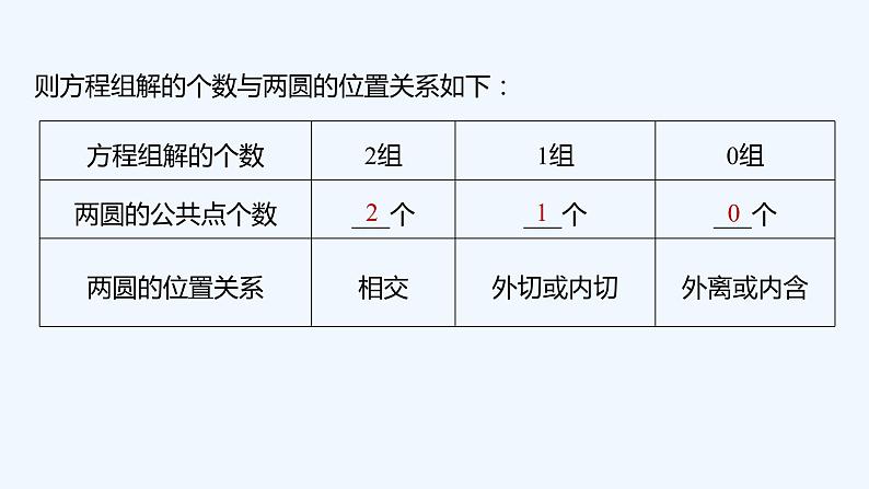 新教材北师大版步步高选择性必修一【学案+同步课件】第一章 2.4 圆与圆的位置关系07