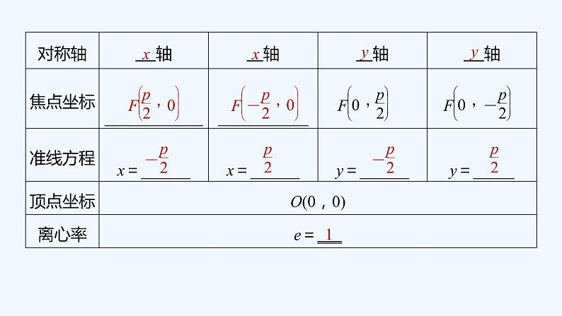 新教材北师大版步步高选择性必修一【学案+同步课件】第二章 3.2 第1课时　抛物线的简单几何性质(一)08