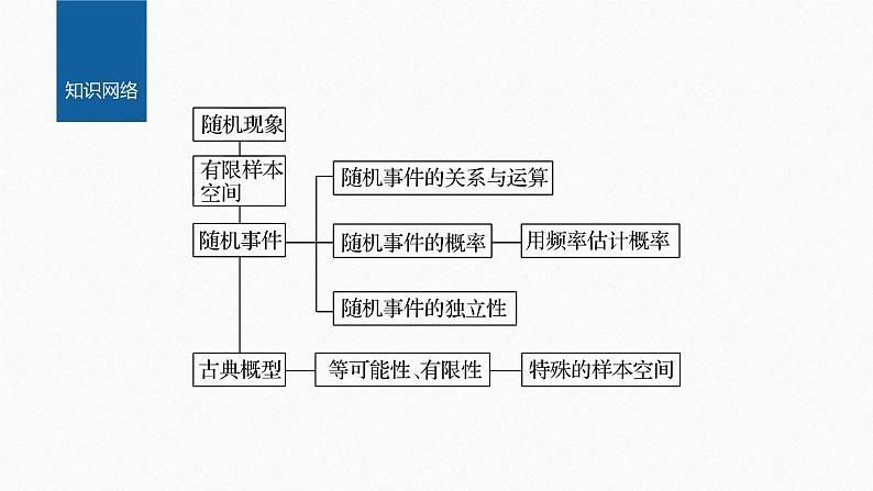 新教材北师大版学习笔记必修一第七章 章末复习课【学案+同步课件】02