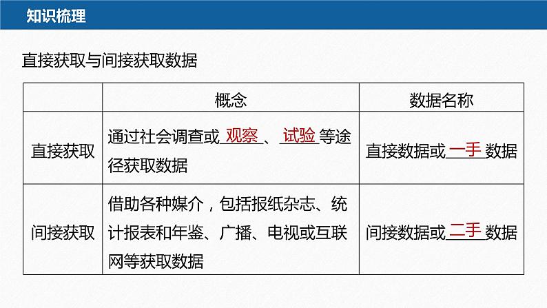 新教材北师大版学习笔记必修一第六章 §1 获取数据的途径【学案+同步课件】07