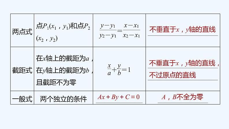 新教材北师大版步步高选择性必修一【学案+同步课件】第一章 1.3 第3课时　直线方程的一般式08