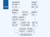 新教材北师大版步步高选择性必修一【学案+同步课件】第一章 章末复习课