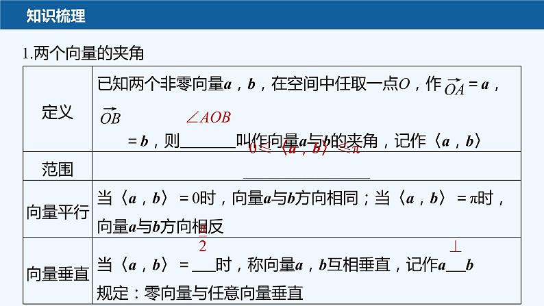 第三章 §2 第2课时　空间向量的数量积第6页