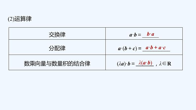 第三章 §2 第2课时　空间向量的数量积第8页
