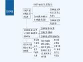 新教材北师大版步步高选择性必修一【学案+同步课件】第三章 章末复习课