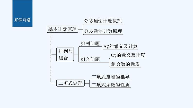 新教材北师大版步步高选择性必修一【学案+同步课件】第五章 章末复习课02