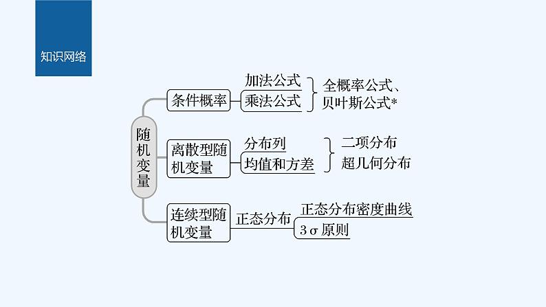 新教材北师大版步步高选择性必修一【学案+同步课件】第六章 章末复习课02