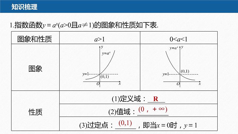新教材北师大版学习笔记必修一第三章 §3 第2课时　指数函数的性质及应用【学案+同步课件】06