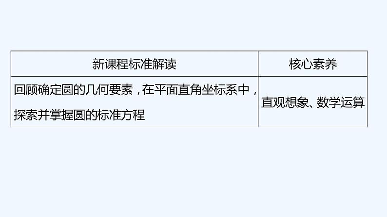 【最新版】新教材北师大版【同步课件】课件1：2.1　圆的标准方程02