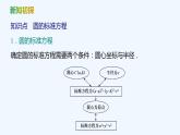【最新版】新教材北师大版【同步课件】课件1：2.1　圆的标准方程